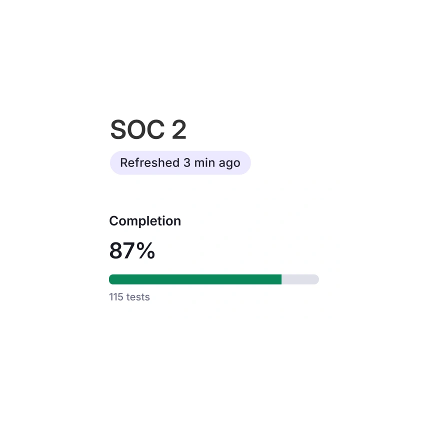Deadline readiness progress with status and refreshed timestamp.