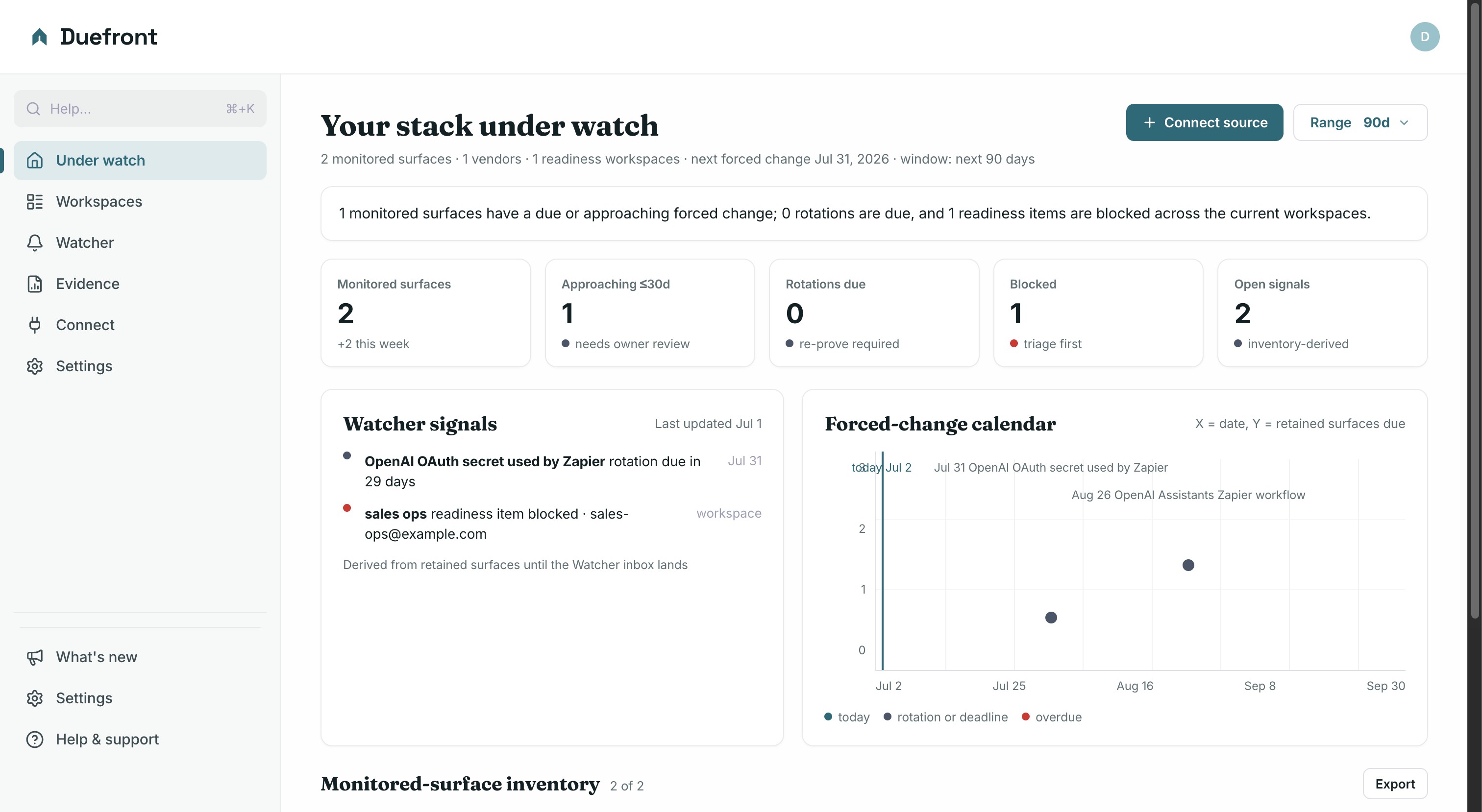 Duefront readiness workspace preview